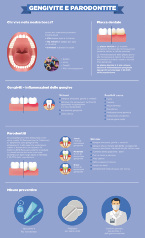 infografica parodontite